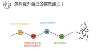现代信息技术与计算机课件 计算机信息技术的融合与发展