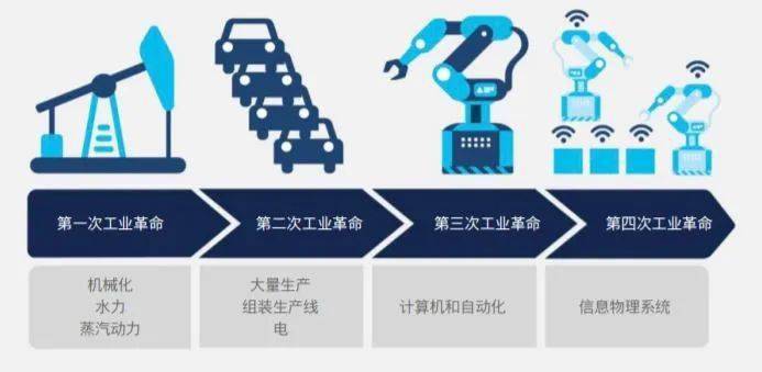 革命与创新 思科如何帮助制造业成功迈入工业4.0时代